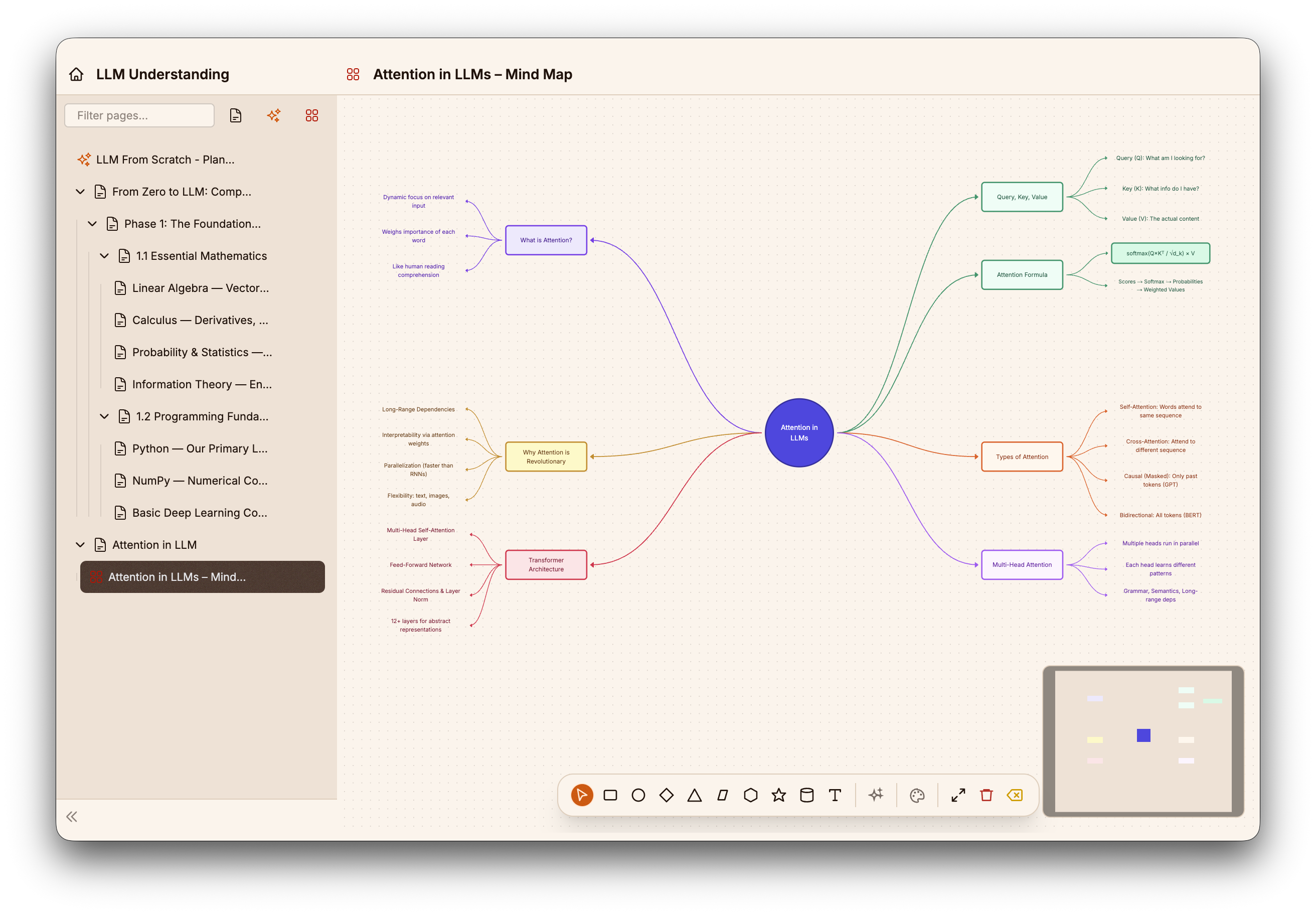 Mind Map